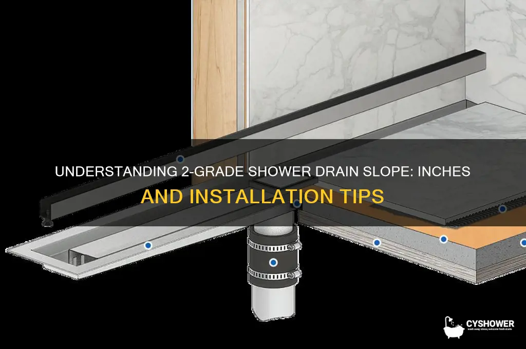 how much is 2 grade in inches for shower drain