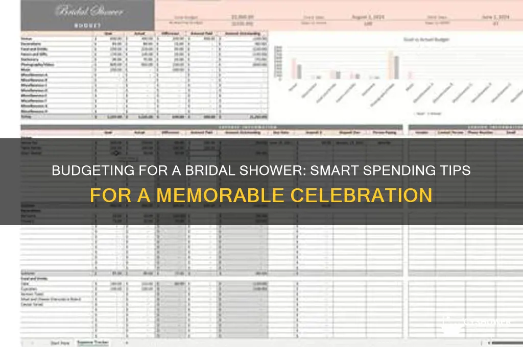 how much money should you spend on a bridal shower