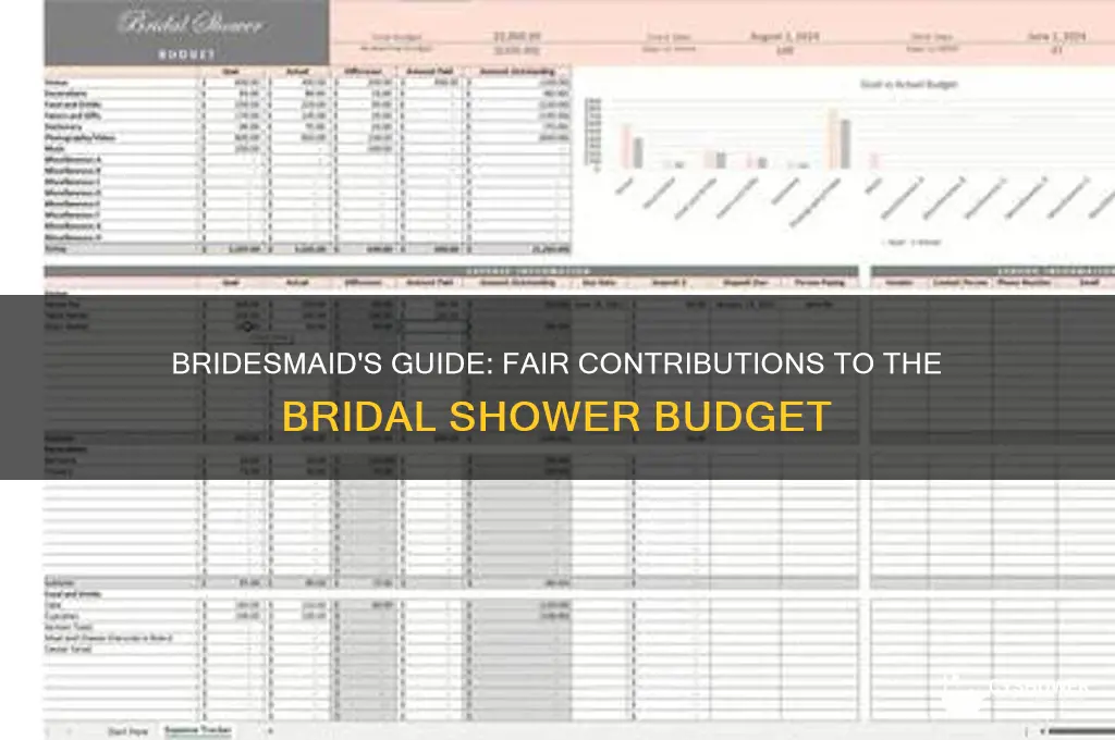 how much should a bridesmaid contribute to bridal shower