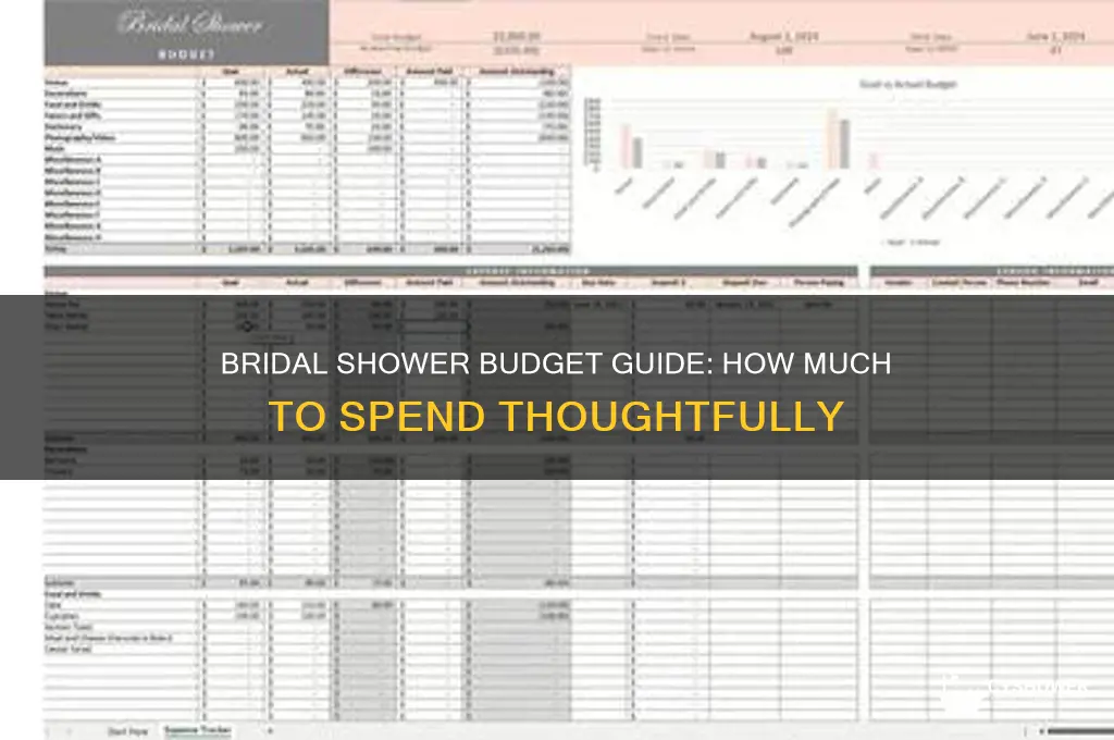 how much to put on bridal shower