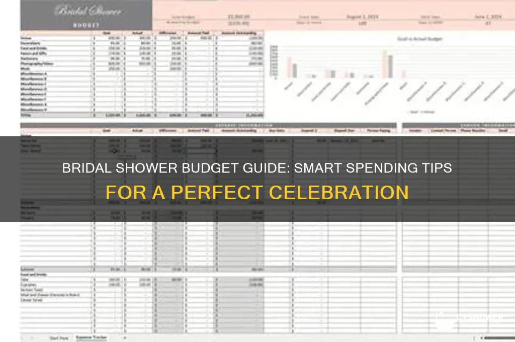 how much to spend for bridal shower guidelines