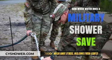 Military Showers: Efficient Water-Saving Tips for Eco-Conscious Living