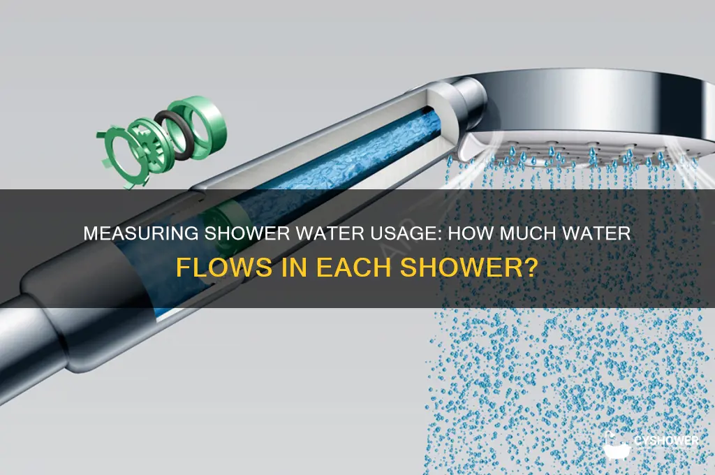 how much water is in a shower