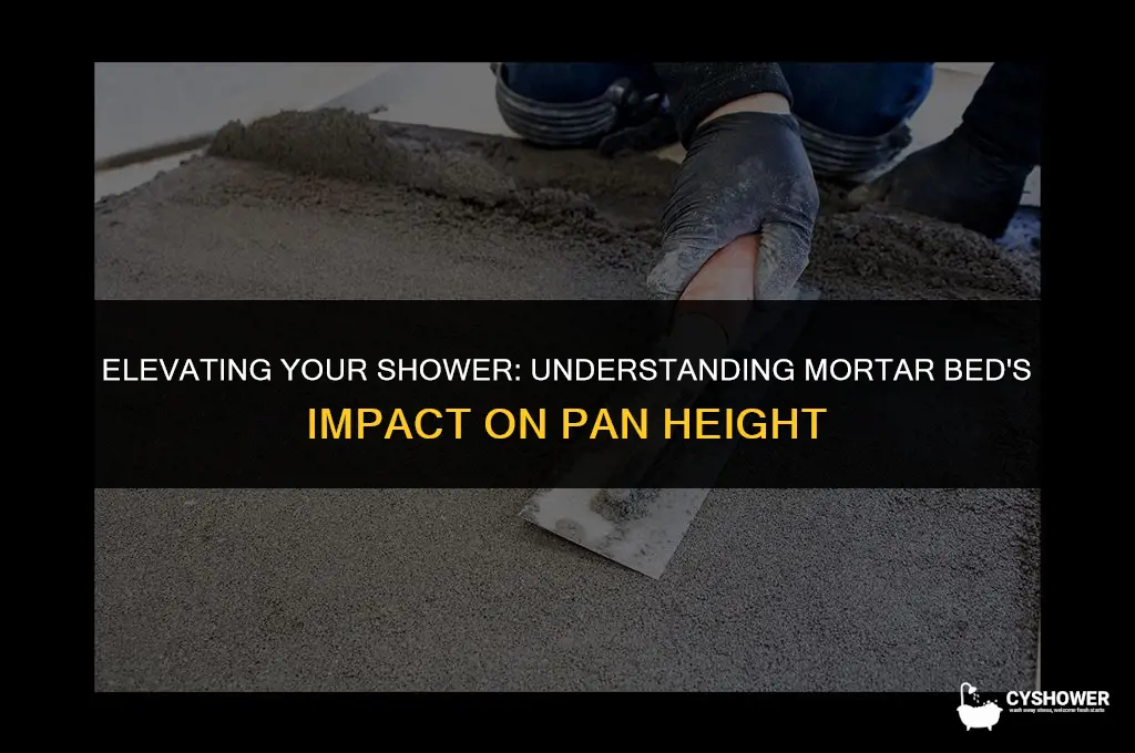 how much will mortar bed raise shower pan