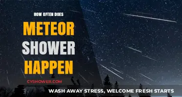 Exploring the Frequency of Meteor Showers: A Celestial Calendar Guide