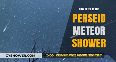 When to Watch the Perseid Meteor Shower Each Year