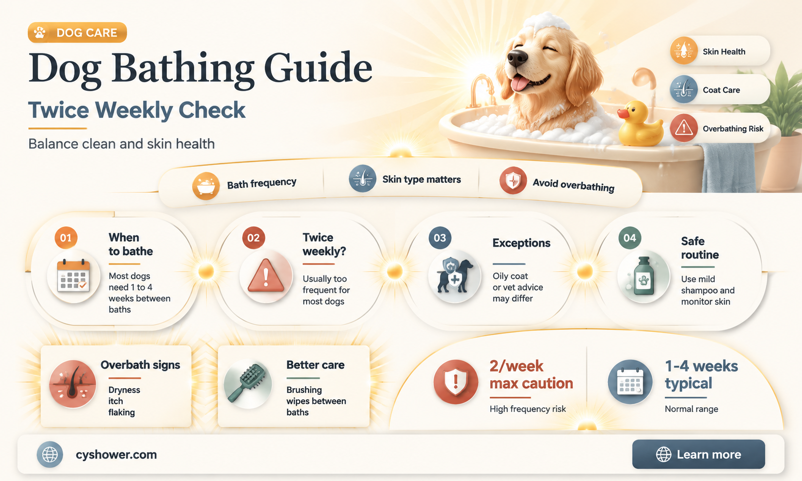 can i shower my dog 2 times a week