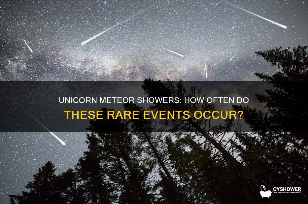 how rare is a unicorn meteor shower