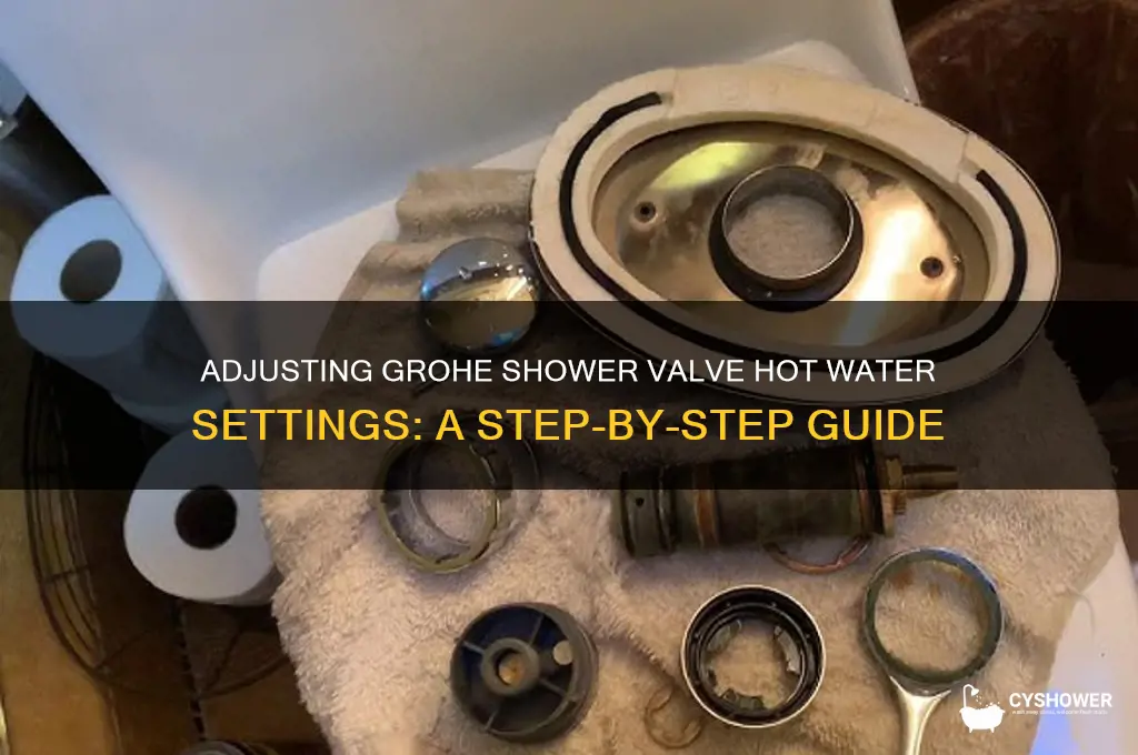 how to adjust hot water on a grohe shower valve
