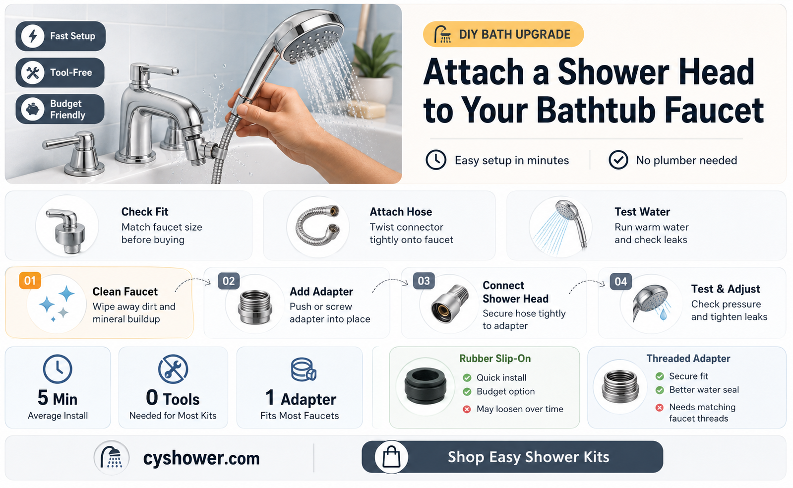 can i attach shower head to bathtub faucet
