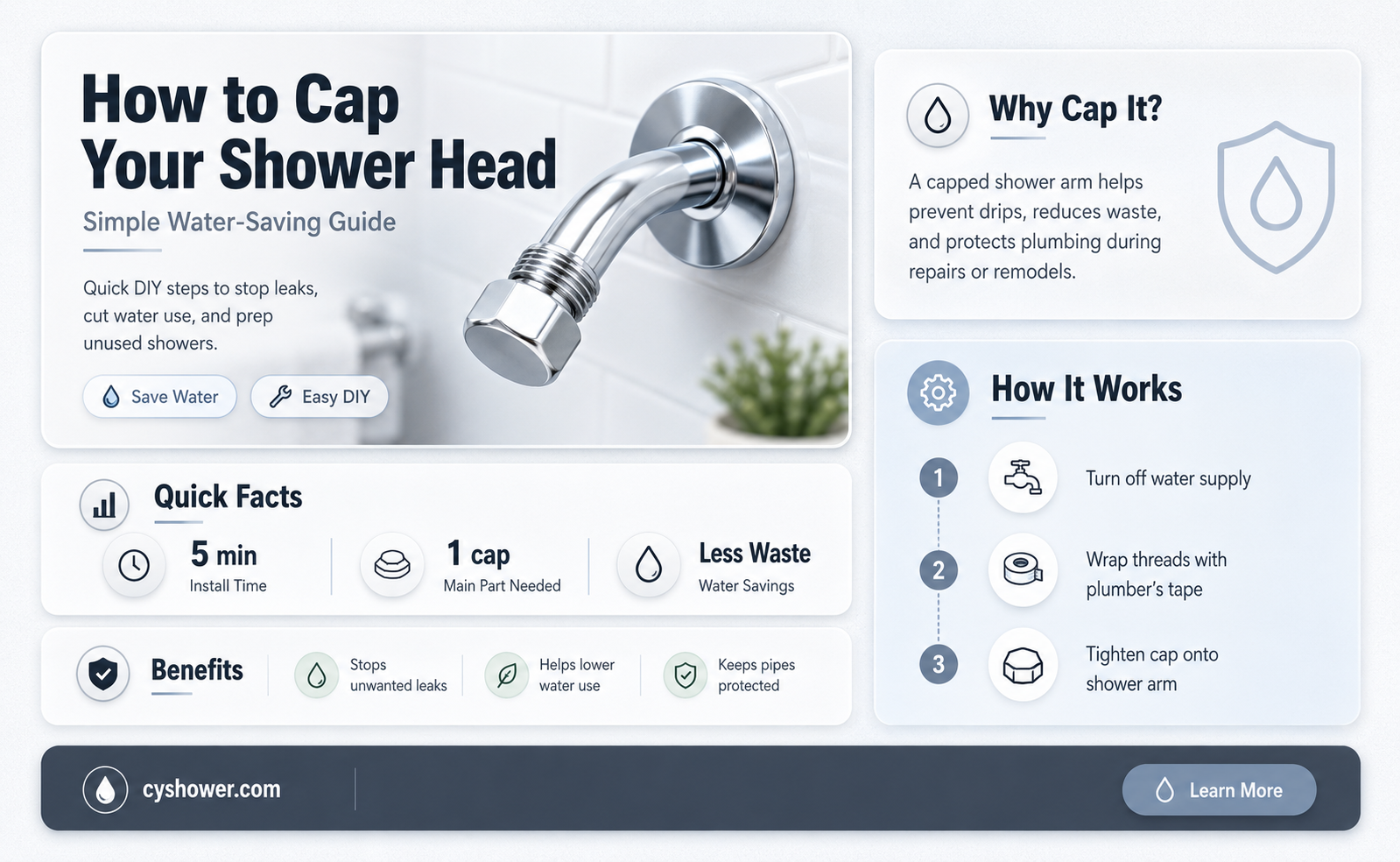 can i cap my shower head