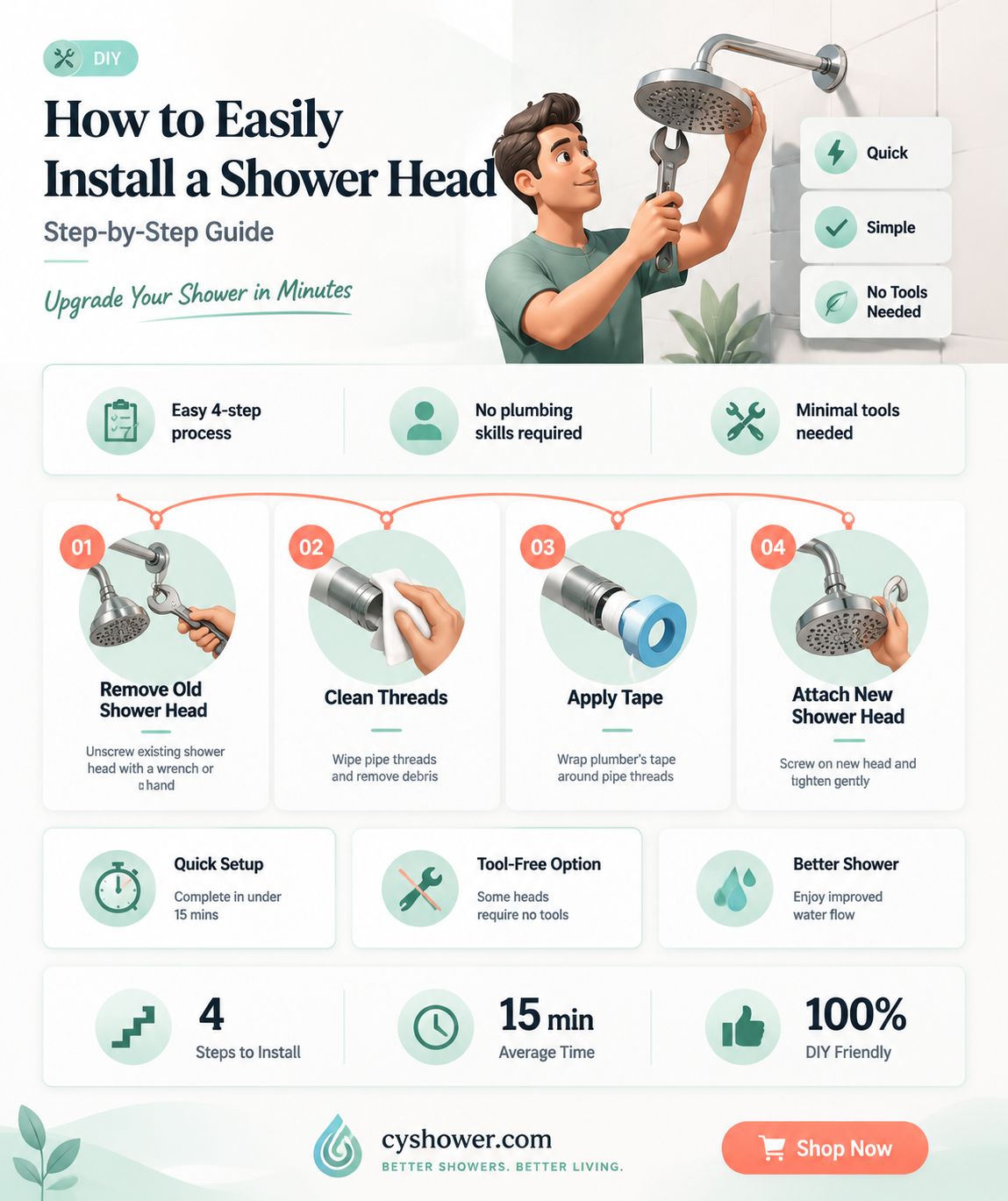 can i install a shower head
