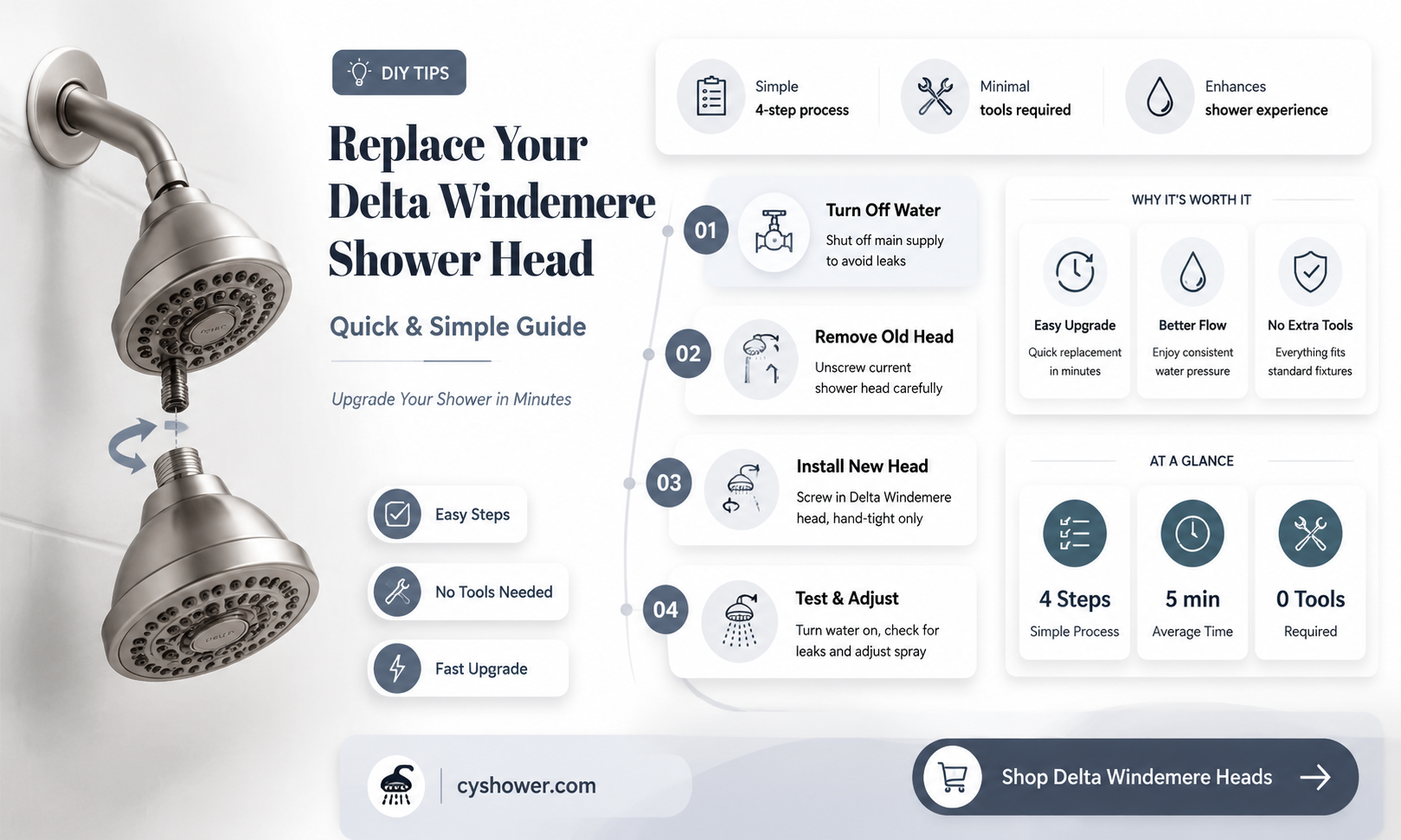 can i change delta windemere shower head