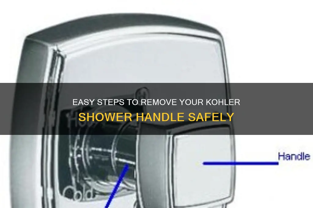 how to get kohler shower handle off