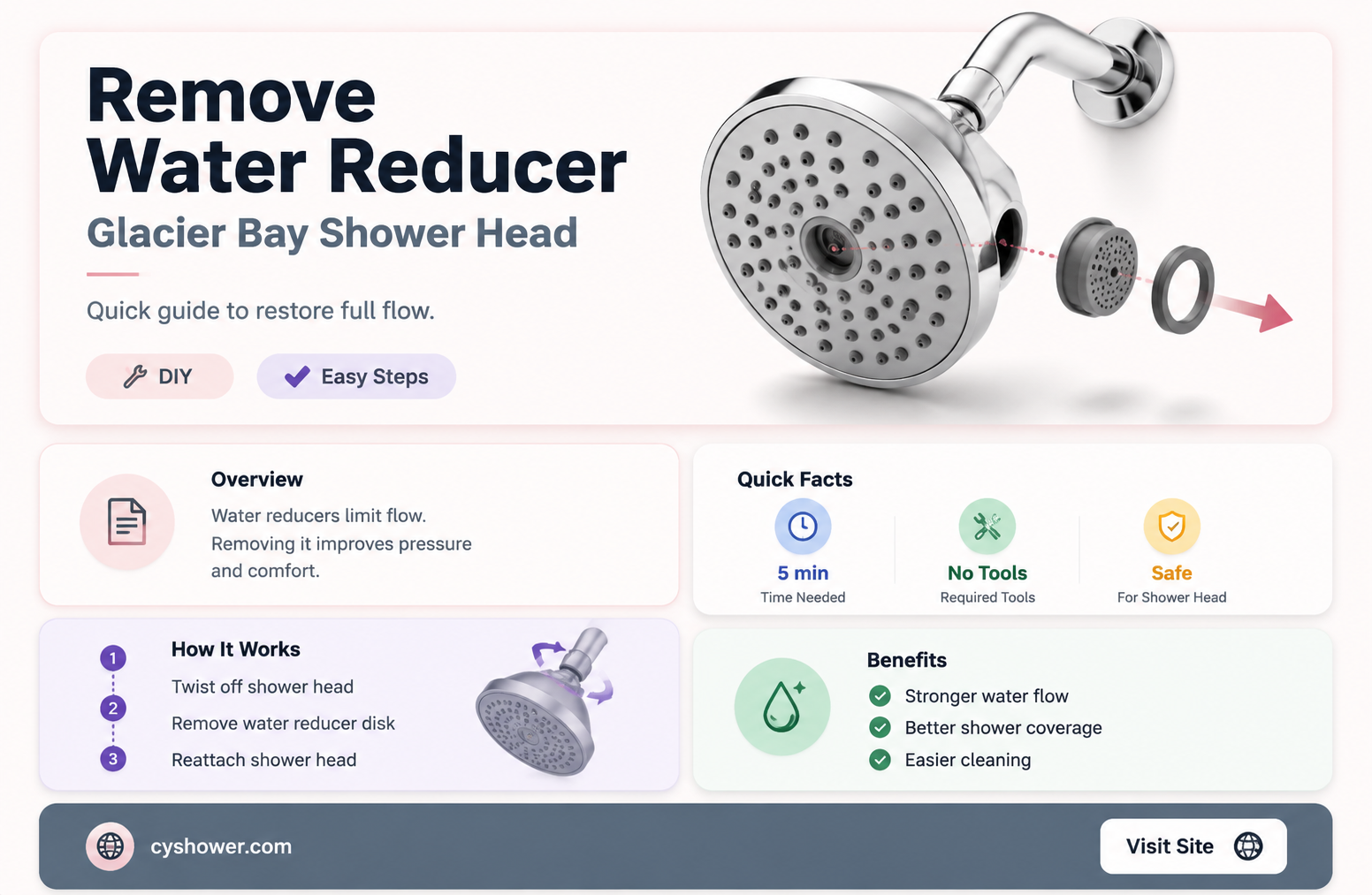 can i remove water reducer in glacier bay shower head