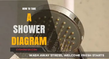 Mastering Shower Basics: A Step-by-Step Visual Guide to Showering