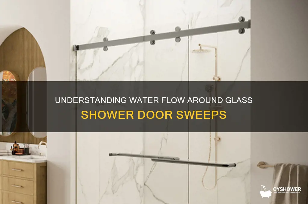 how water flows around glass shower door sweeps