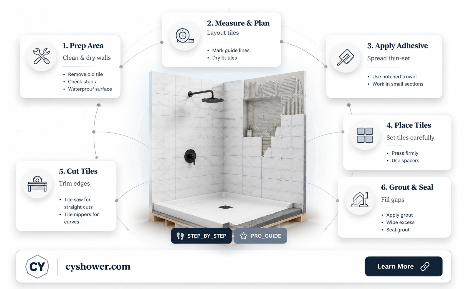 can i install ceramic tile above a shower enclosure