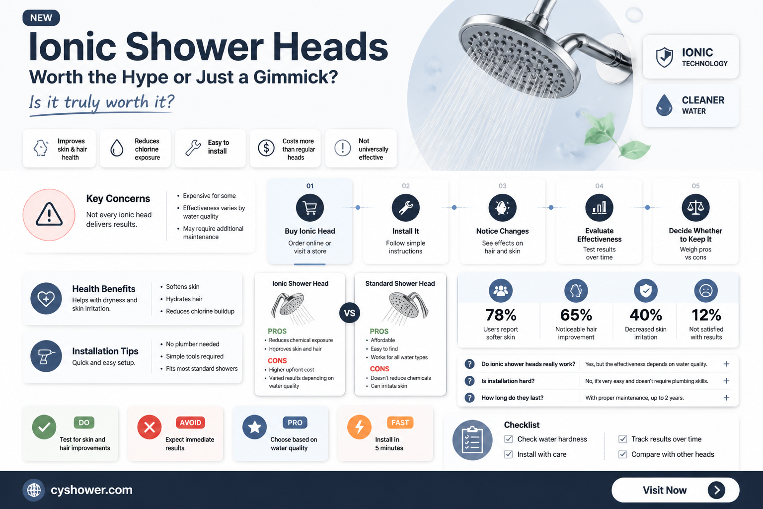 are ionic shower heads any good