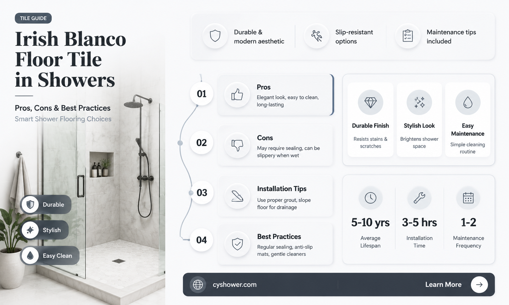 can irish blanco floor tile be used in shower