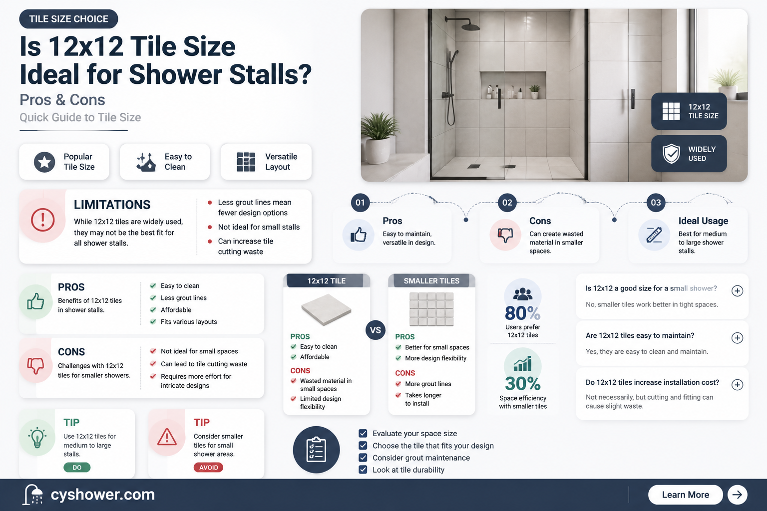 are 12x12 tiles too big for a shower stall