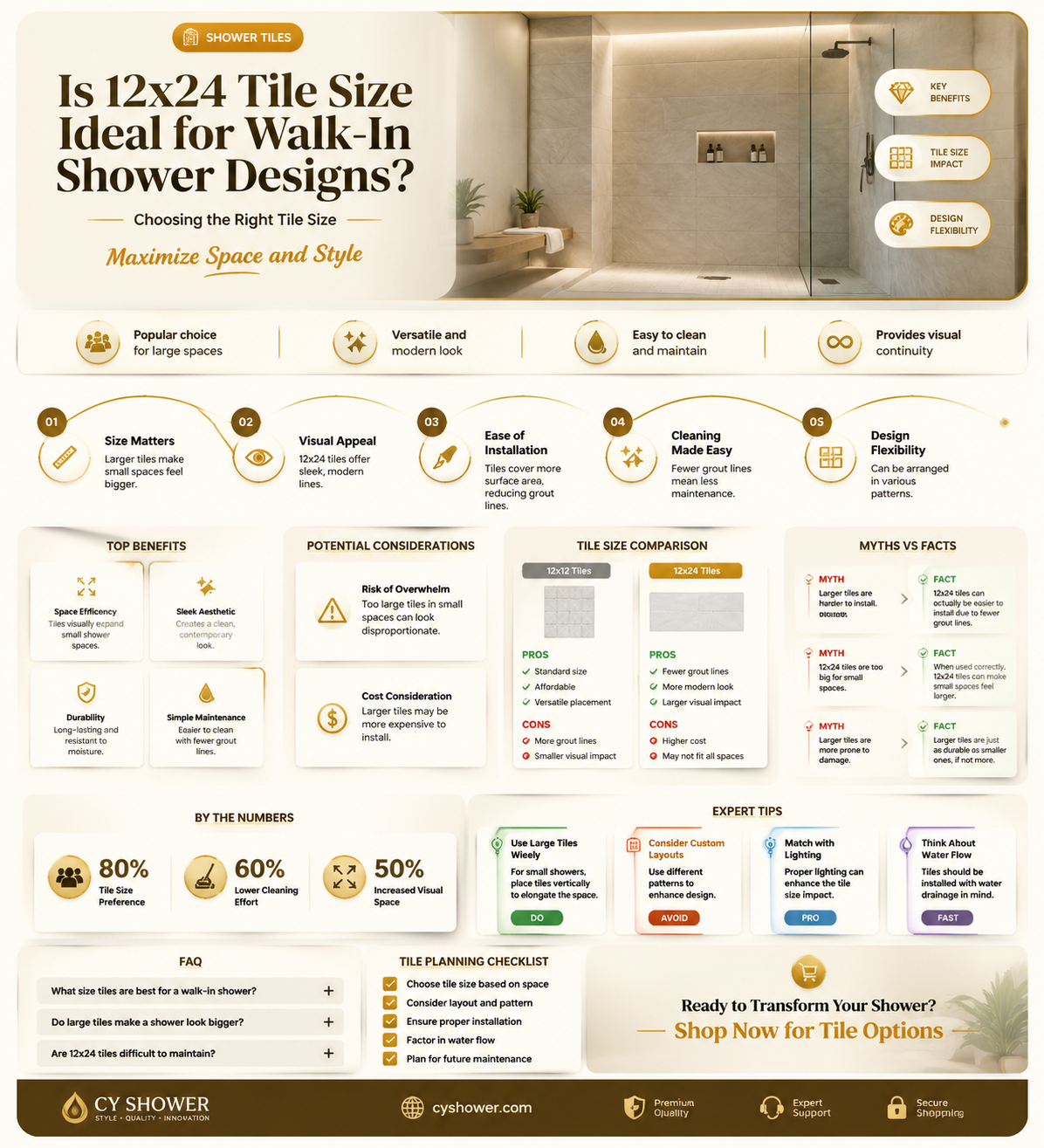are 12x24 tiles too big for walk in shower