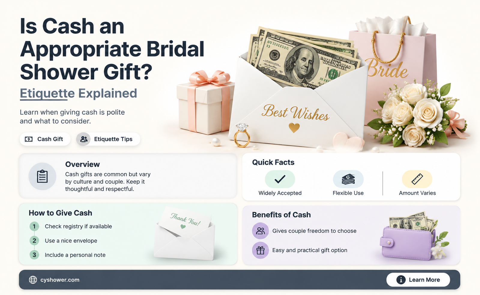 can i give money for a bridal shower gift