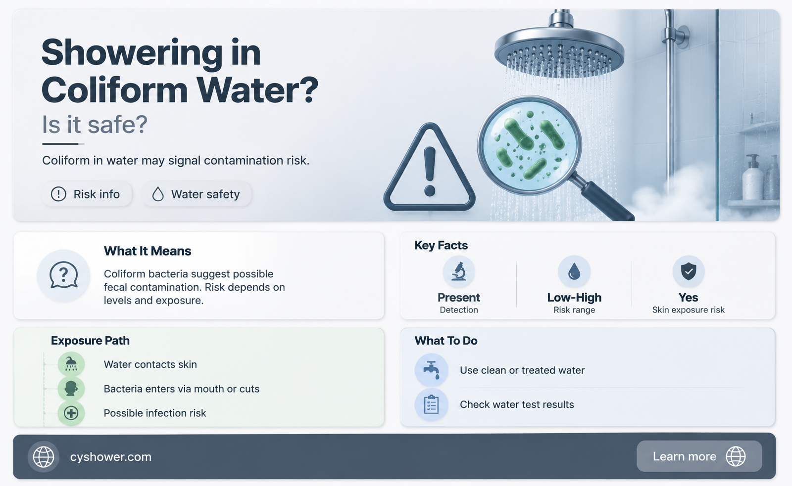 can i shower in water with coliform