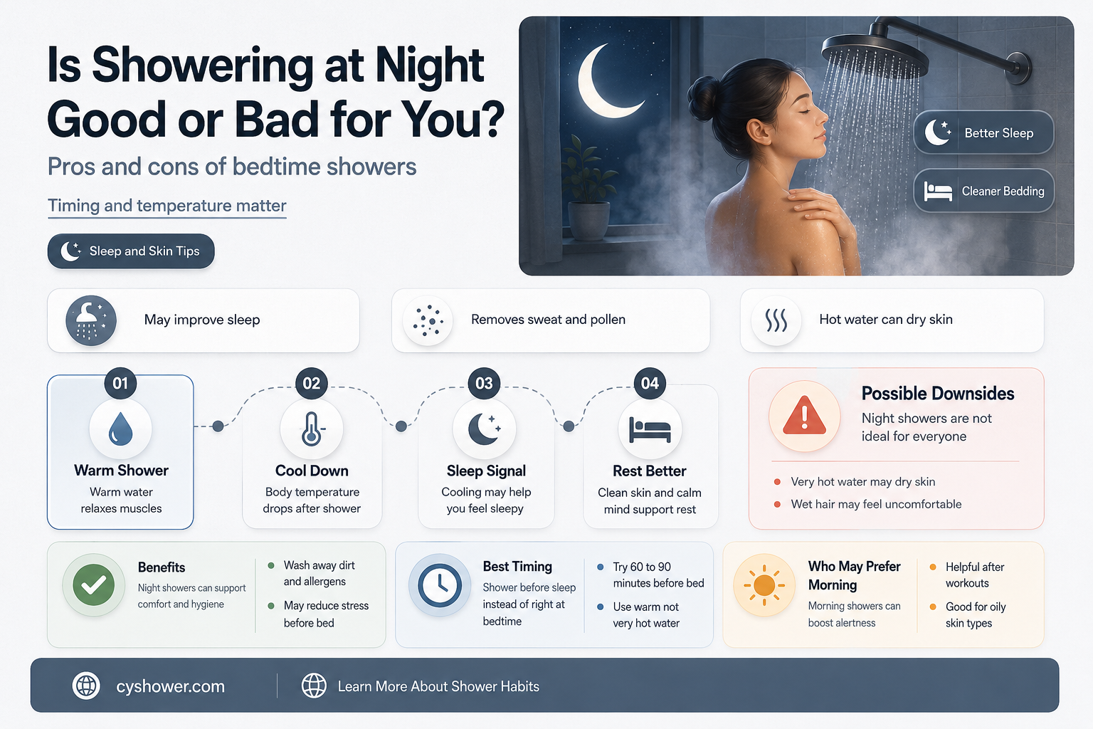 can i shower at night