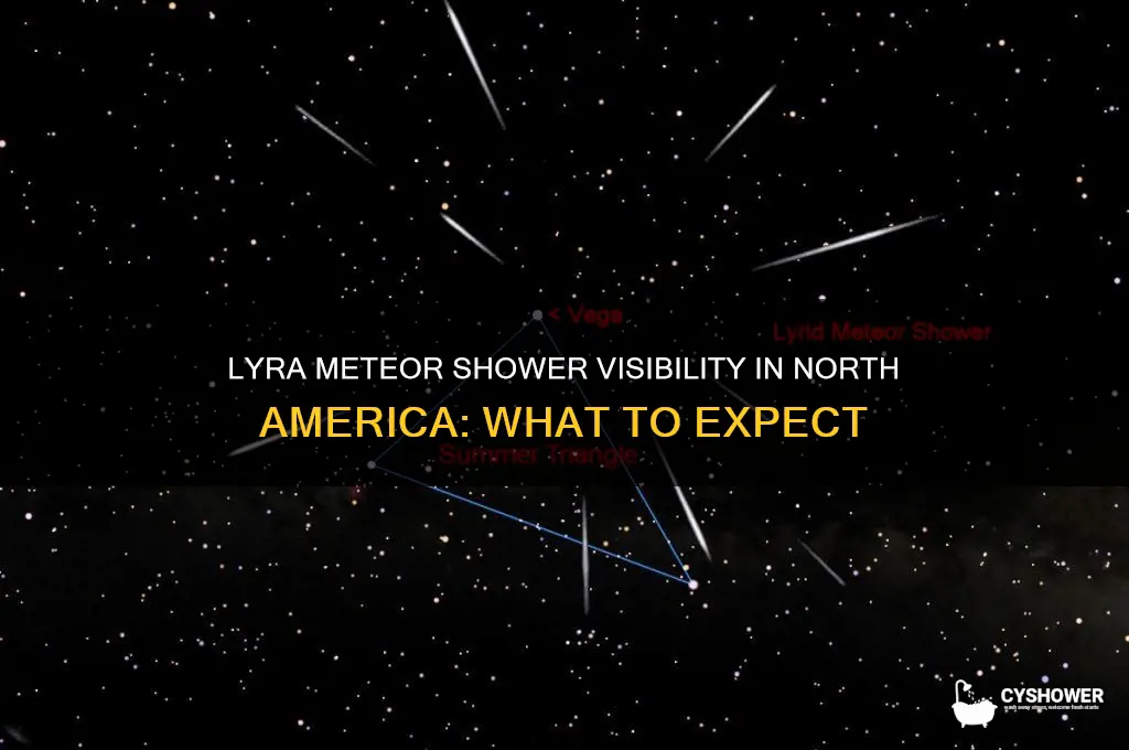 is the lyra meteor shower visible in north america