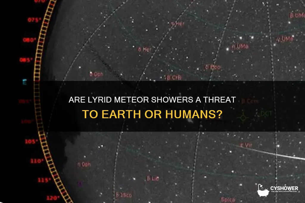 is the lyrid meteor shower dangerous