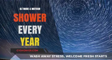 Annual Meteor Showers: A Yearly Celestial Spectacle Explained
