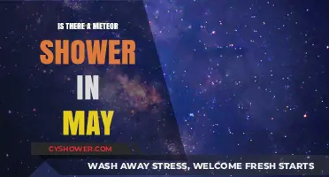 May Meteor Shower: What to Expect in the Night Sky