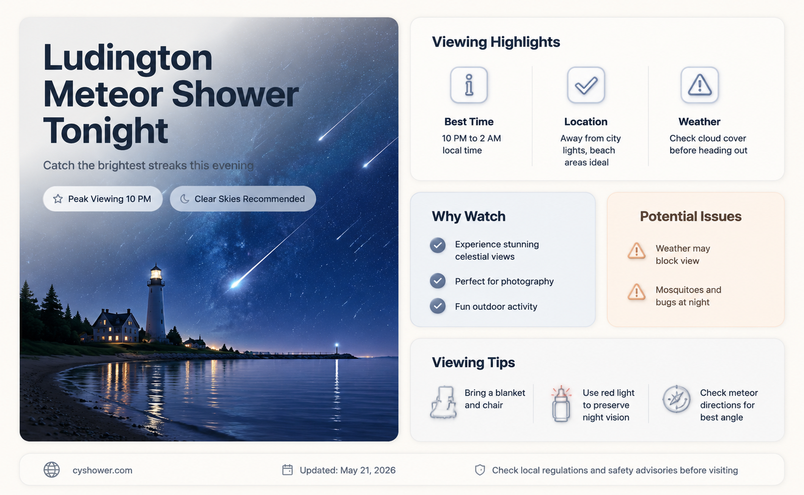 can i see meteor shower tonight in ludington mi