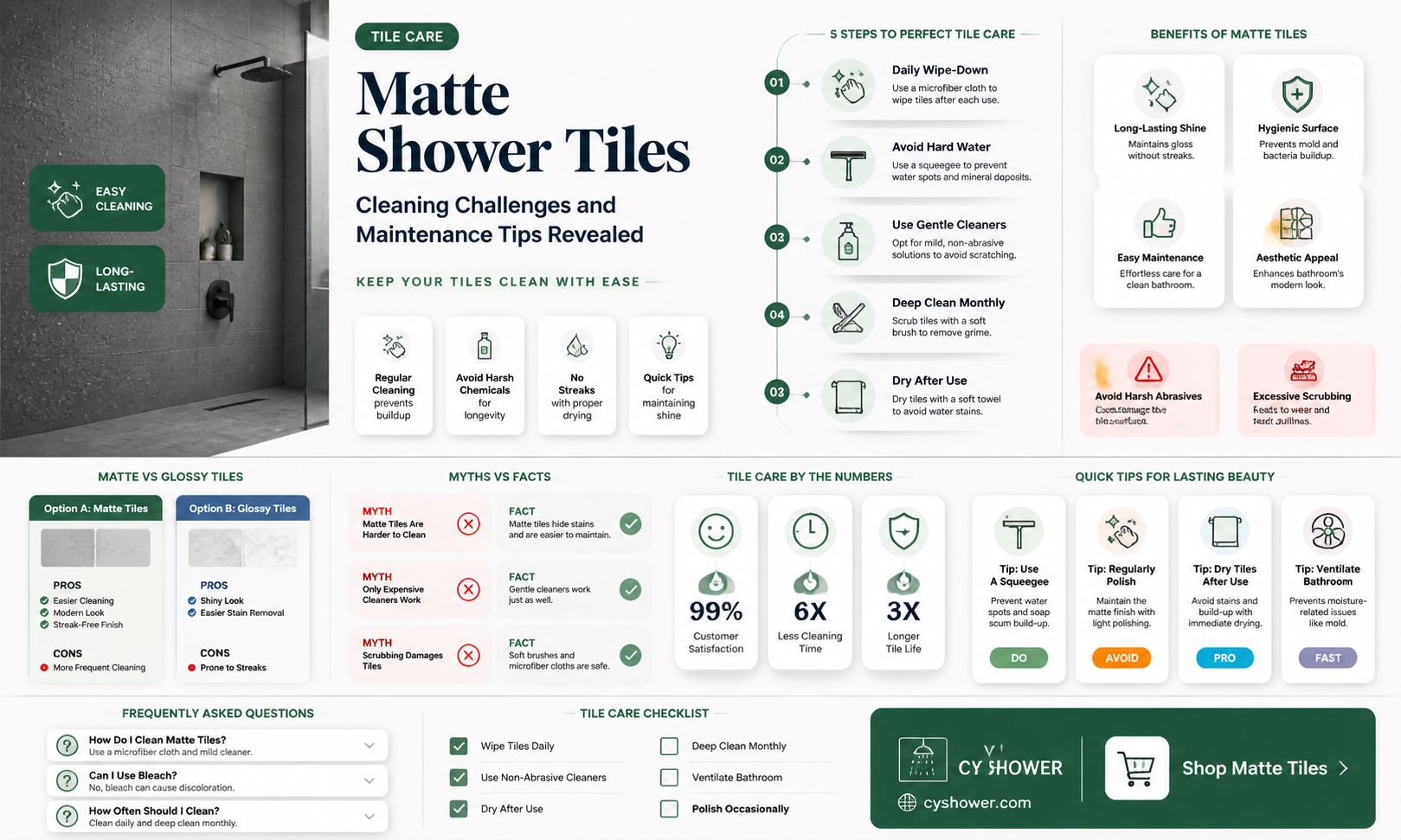 are matte shower tiles hard to clean