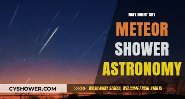 May Night Sky: Meteor Shower Guide for Astronomy Enthusiasts