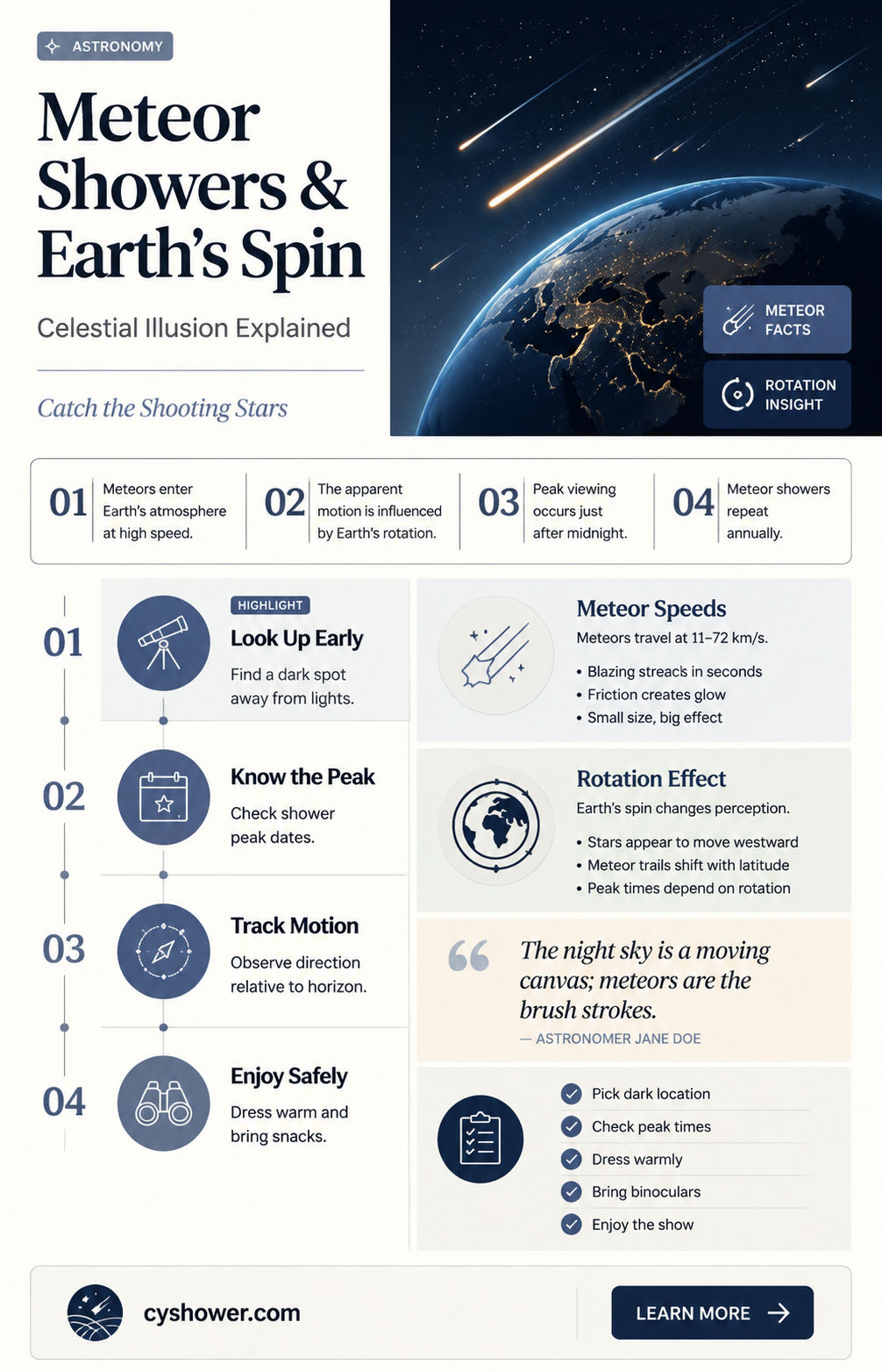 are we seeing the earth