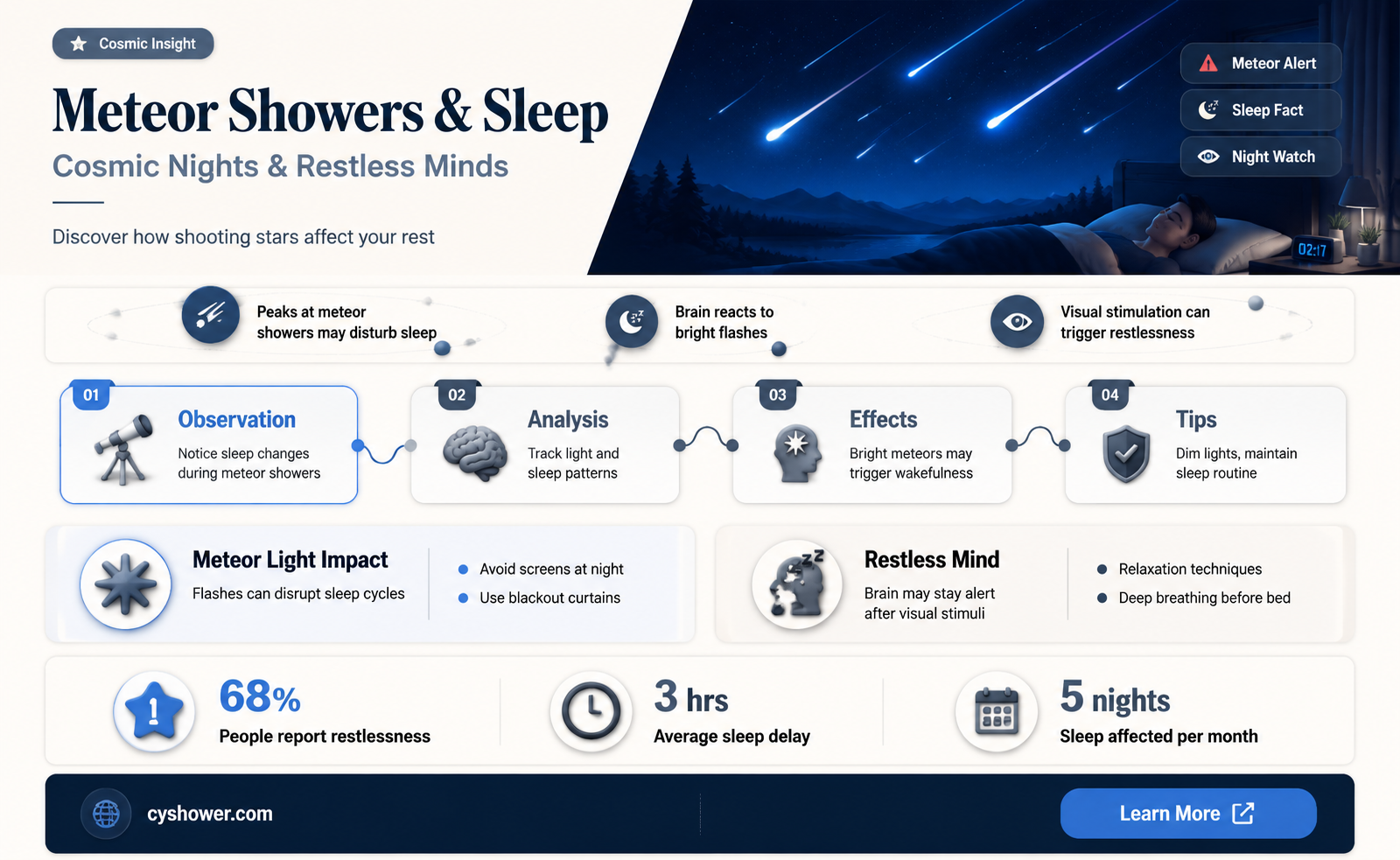 can a meteor shower cause sleep problems