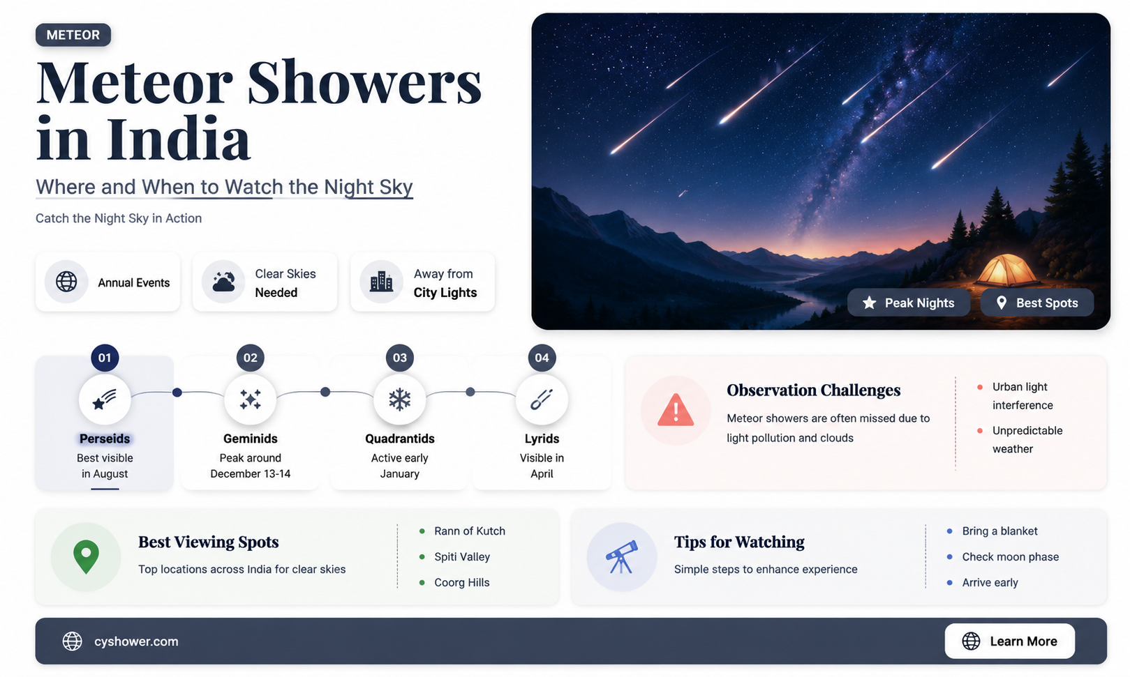 can i see meteor shower in india