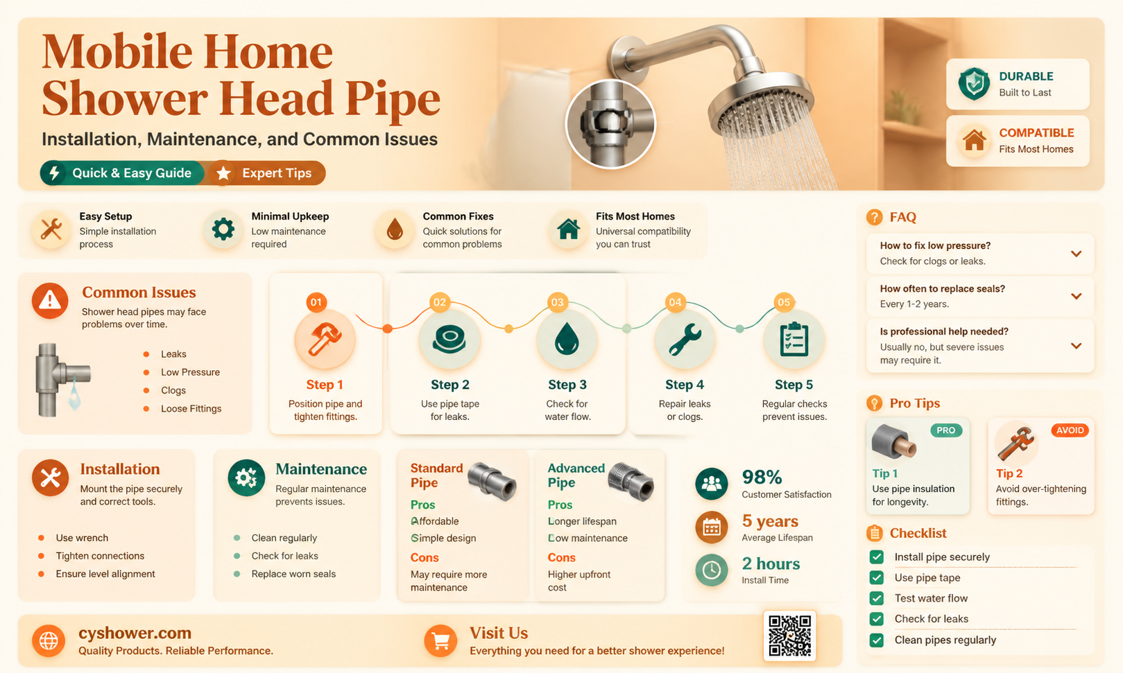 are mobile home shower head pipe