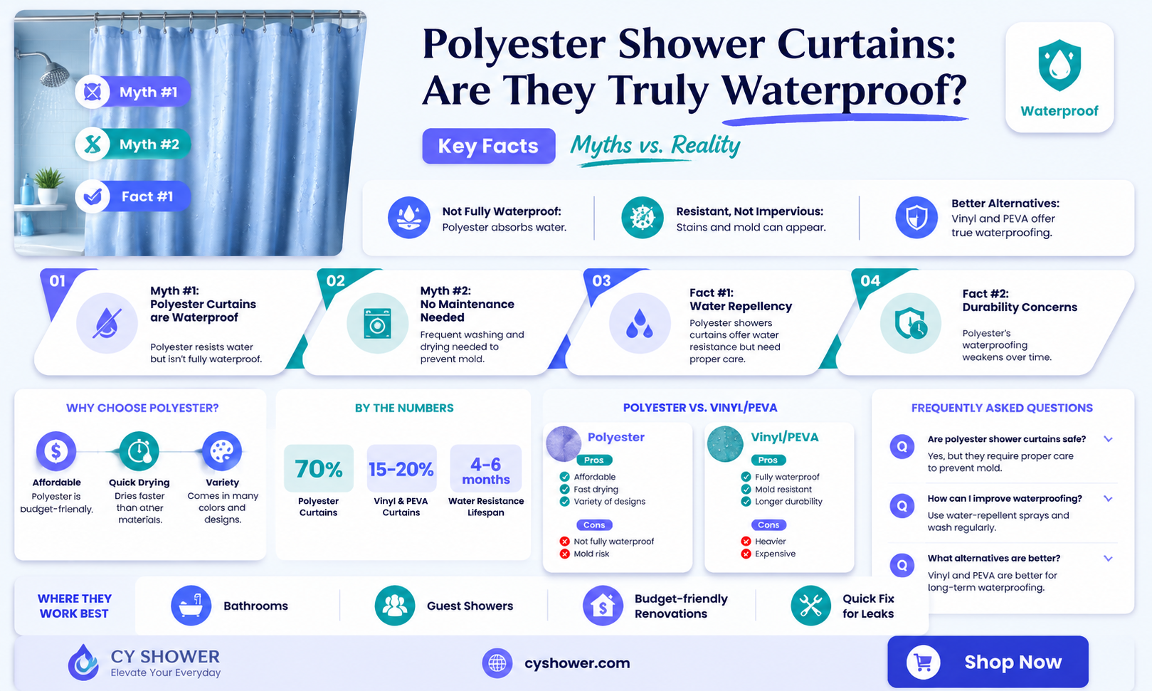 are 100 polyester shower curtains waterproof
