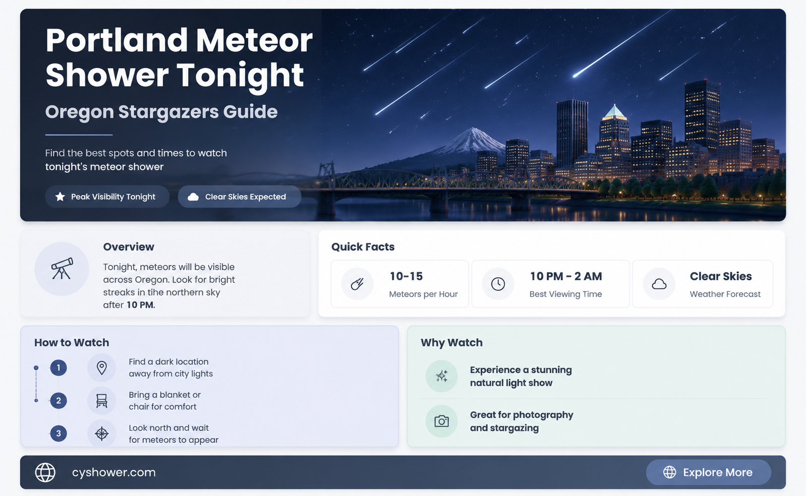 can i see the meteor shower tonight in portland oregon