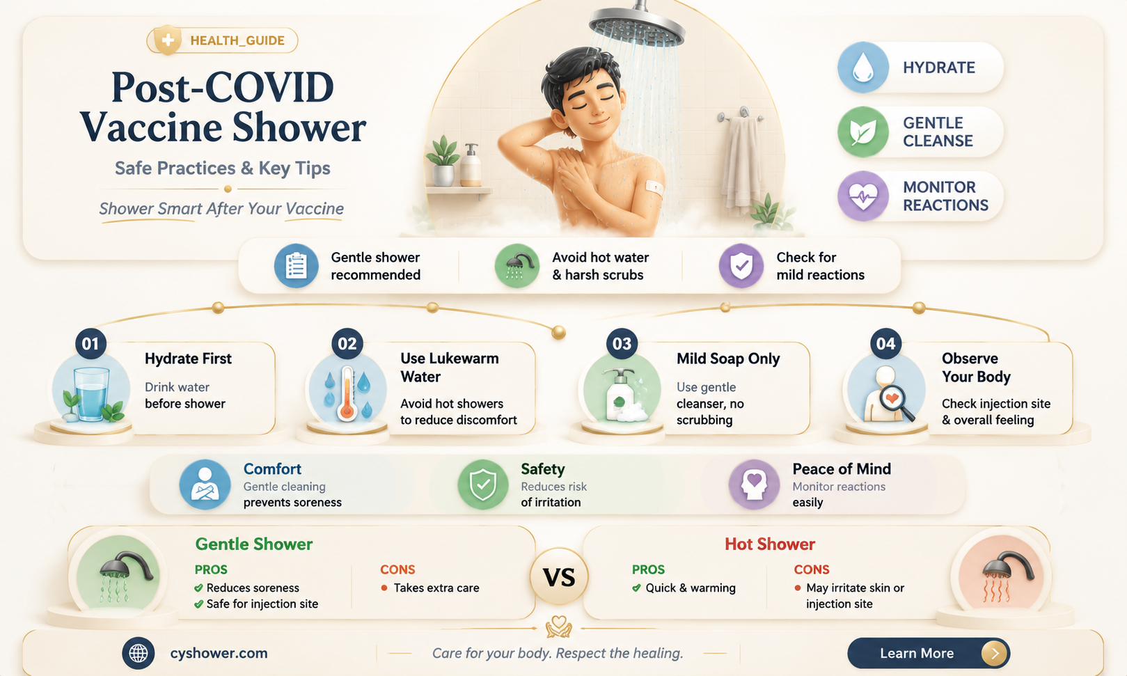 can i get a shower after covid vaccine