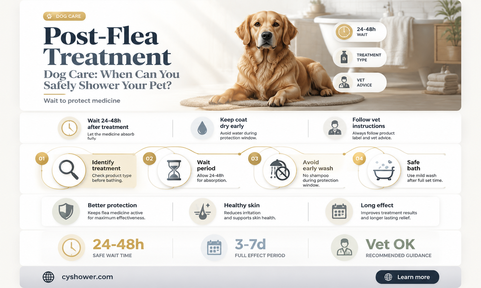 can i shower my dog after flea treatment
