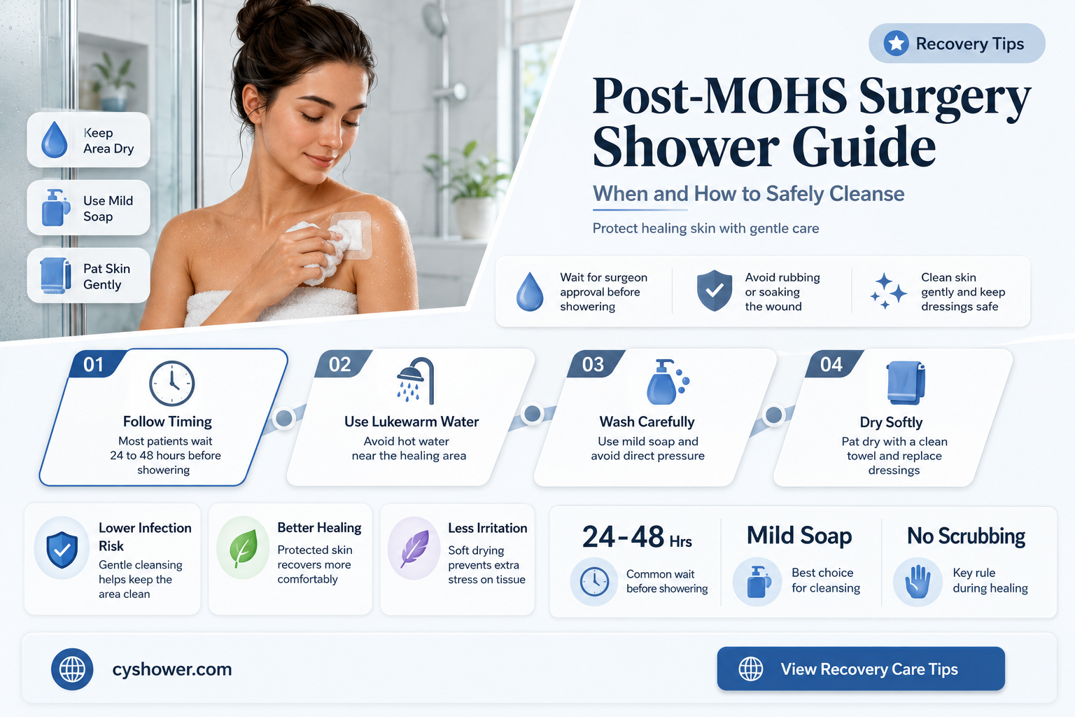 can i shower after having mohssurgery