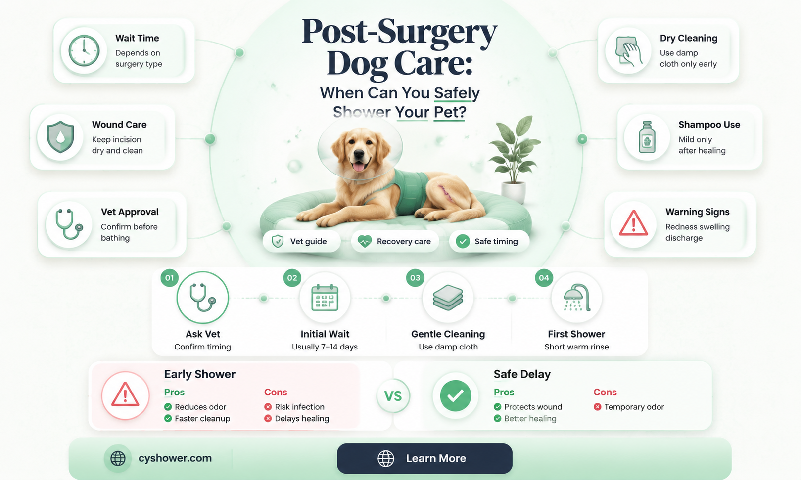 can i shower my dog after surgery