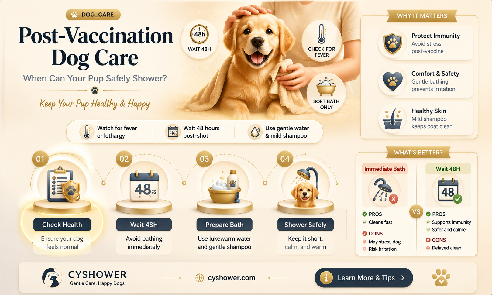 can dog take shower after vaccination