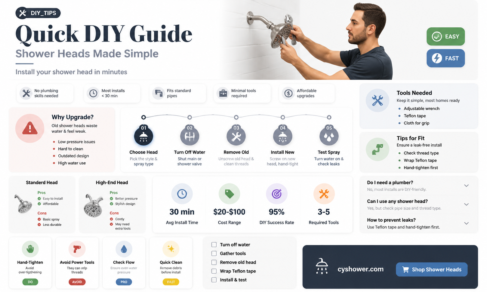 are shower heads easy to install