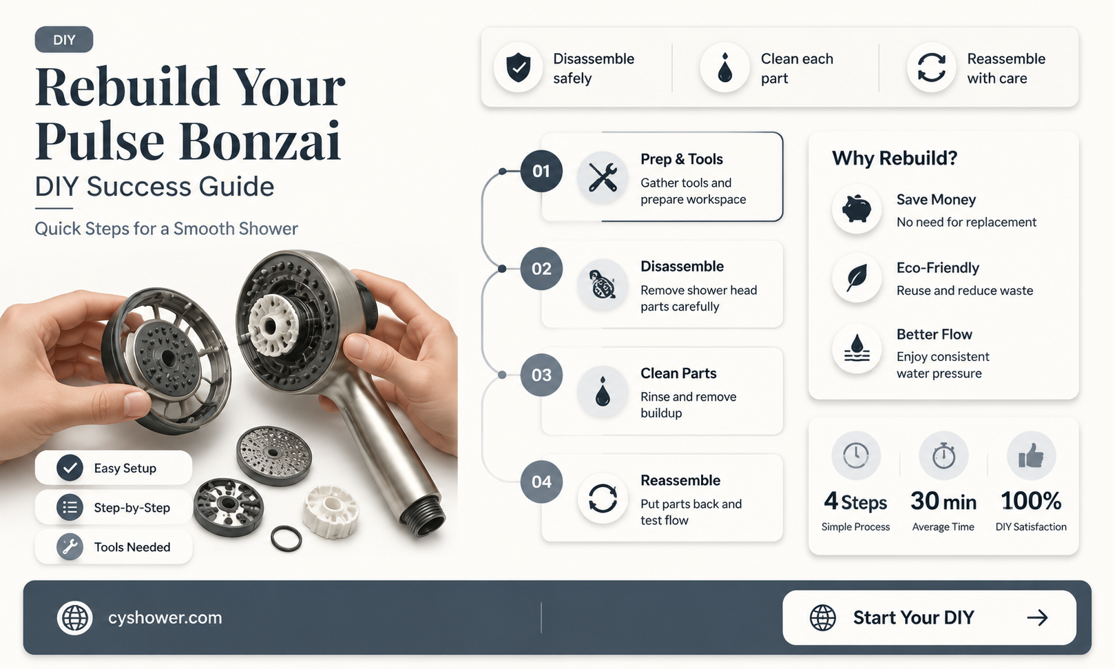 can i rebuild pulse bonzai shower head