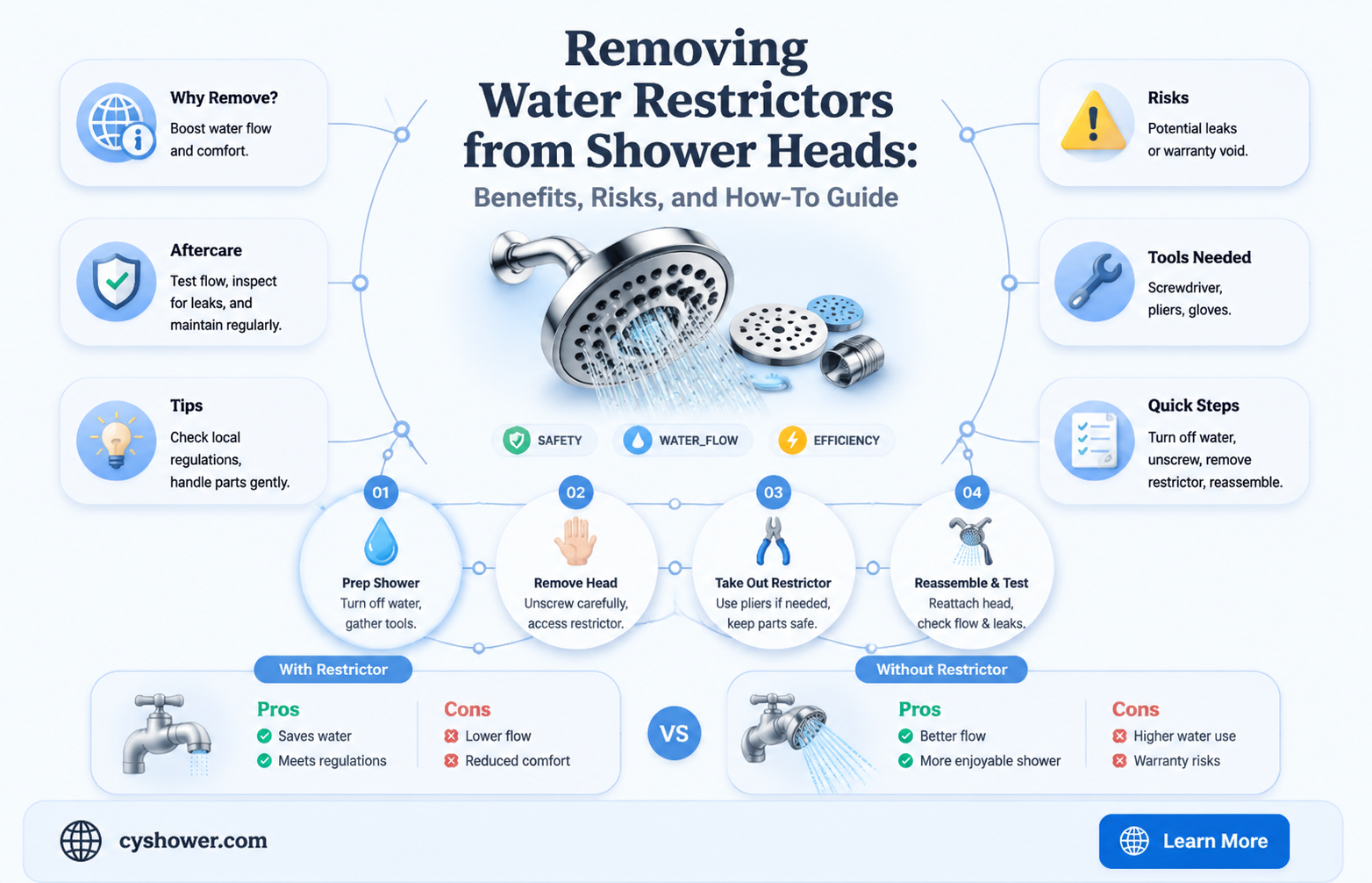 can i remove water restrictor from shower head